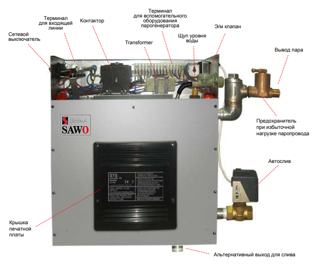Парогенератор SAWO STN-90-C1/3-DFP-X (без пульта управления с функцией диммера, вентилятора и насоса-дозатора 9.0 kW)